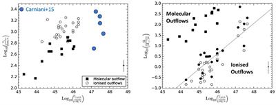 Star Formation Quenching in Quasar Host Galaxies